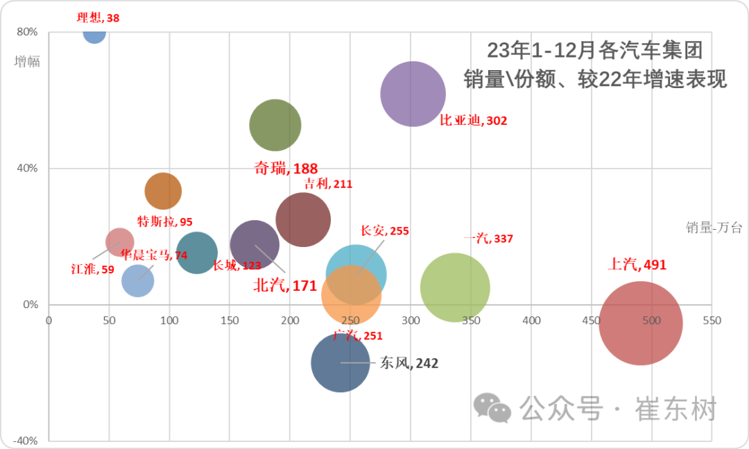 专家解读 | 12月汽车细分市场走势和厂家竞争表现分析 专家解读 | 12月汽车细分市场走势和厂家竞争表现分析