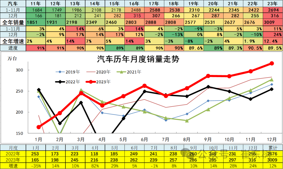专家解读 | 12月汽车细分市场走势和厂家竞争表现分析 专家解读 | 12月汽车细分市场走势和厂家竞争表现分析