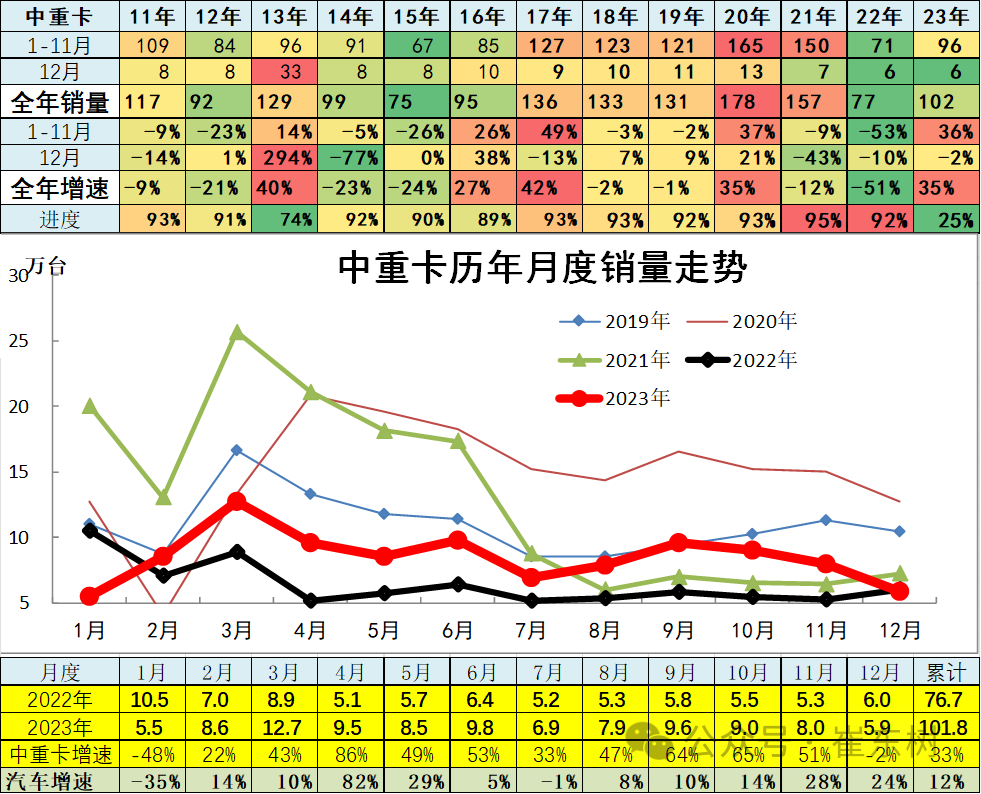 专家解读 | 12月汽车细分市场走势和厂家竞争表现分析 专家解读 | 12月汽车细分市场走势和厂家竞争表现分析