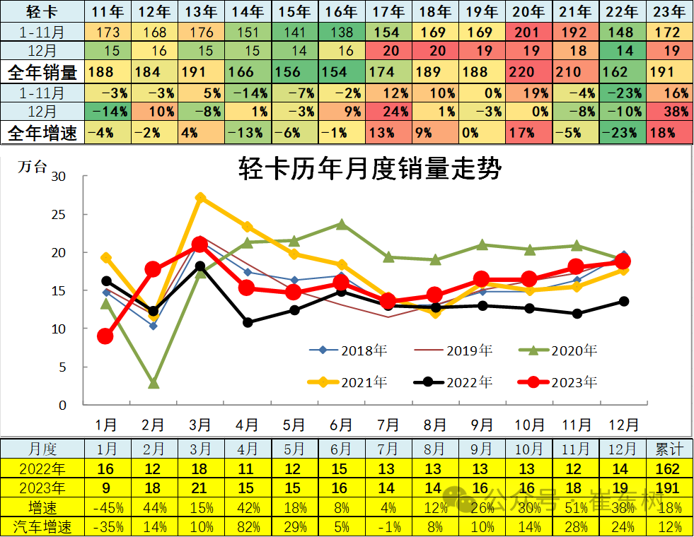 专家解读 | 12月汽车细分市场走势和厂家竞争表现分析 专家解读 | 12月汽车细分市场走势和厂家竞争表现分析