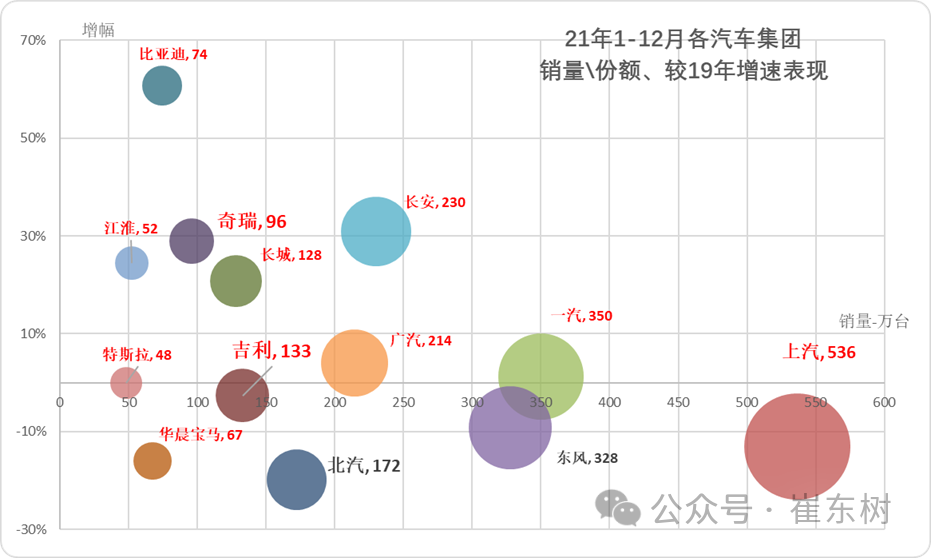 专家解读 | 12月汽车细分市场走势和厂家竞争表现分析 专家解读 | 12月汽车细分市场走势和厂家竞争表现分析