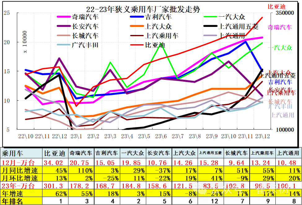 专家解读 | 12月汽车细分市场走势和厂家竞争表现分析 专家解读 | 12月汽车细分市场走势和厂家竞争表现分析
