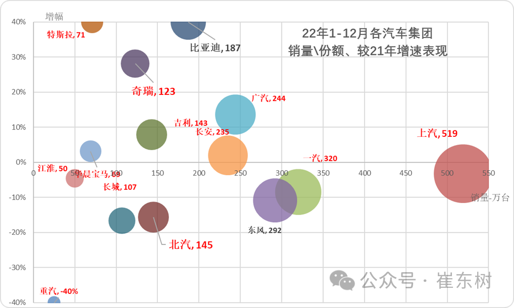 专家解读 | 12月汽车细分市场走势和厂家竞争表现分析 专家解读 | 12月汽车细分市场走势和厂家竞争表现分析