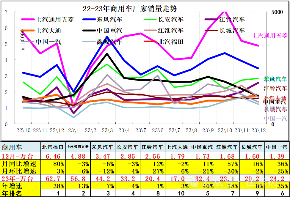 专家解读 | 12月汽车细分市场走势和厂家竞争表现分析 专家解读 | 12月汽车细分市场走势和厂家竞争表现分析