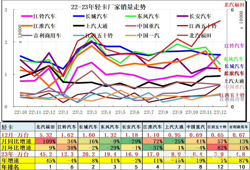专家解读 | 12月汽车细分市场走势和厂家竞争表现分析 专家解读 | 12月汽车细分市场走势和厂家竞争表现分析