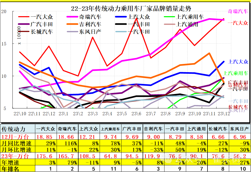 专家解读 | 12月汽车细分市场走势和厂家竞争表现分析 专家解读 | 12月汽车细分市场走势和厂家竞争表现分析