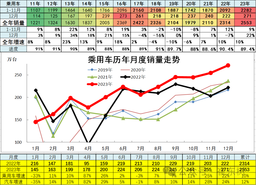 专家解读 | 12月汽车细分市场走势和厂家竞争表现分析 专家解读 | 12月汽车细分市场走势和厂家竞争表现分析
