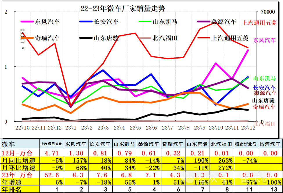 专家解读 | 12月汽车细分市场走势和厂家竞争表现分析 专家解读 | 12月汽车细分市场走势和厂家竞争表现分析