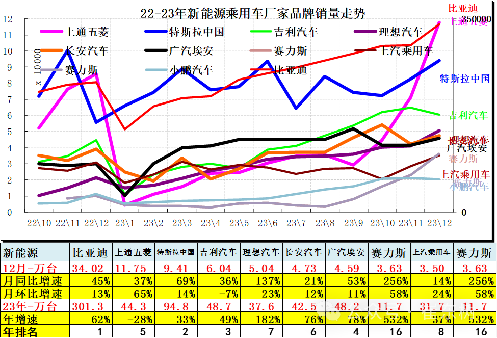 专家解读 | 12月汽车细分市场走势和厂家竞争表现分析 专家解读 | 12月汽车细分市场走势和厂家竞争表现分析