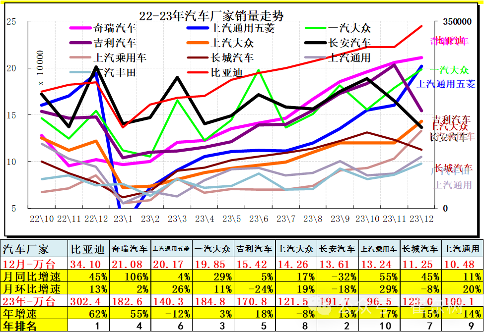 专家解读 | 12月汽车细分市场走势和厂家竞争表现分析 专家解读 | 12月汽车细分市场走势和厂家竞争表现分析