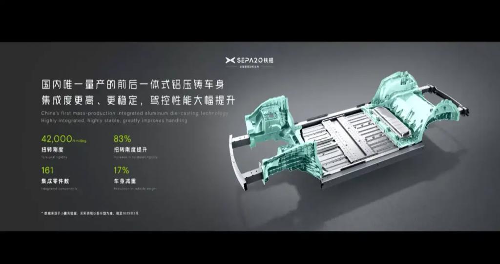 一体压铸的接力棒,最终还是交到了中国车企手中 一体压铸的接力棒,最终还是交到了中国车企手中