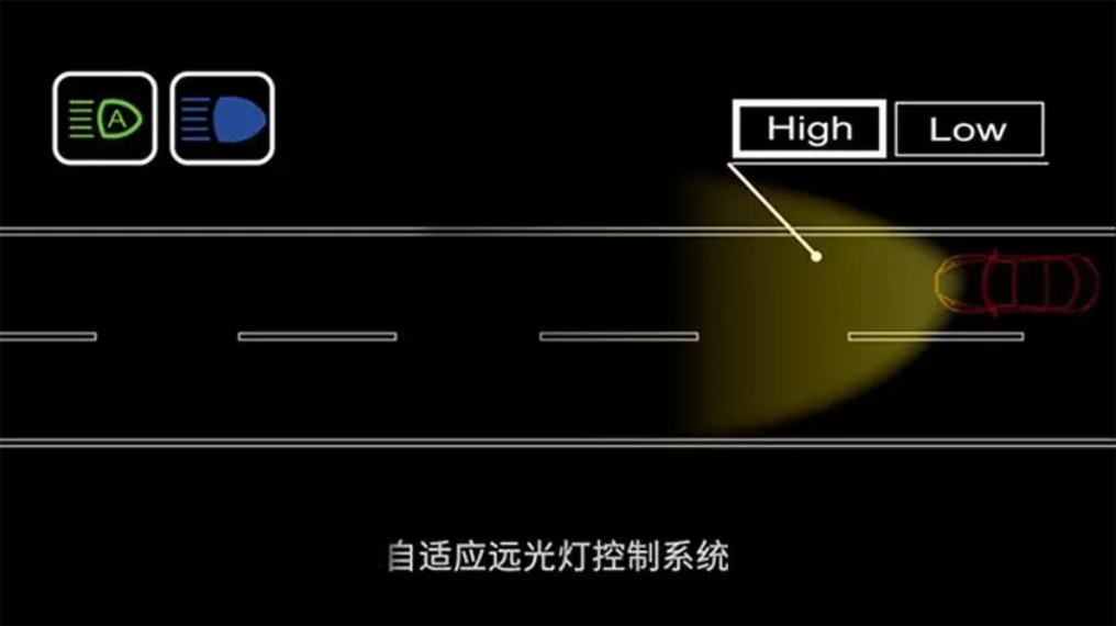 最没有用的汽车配置:自适应远近光 最没有用的汽车配置:自适应远近光