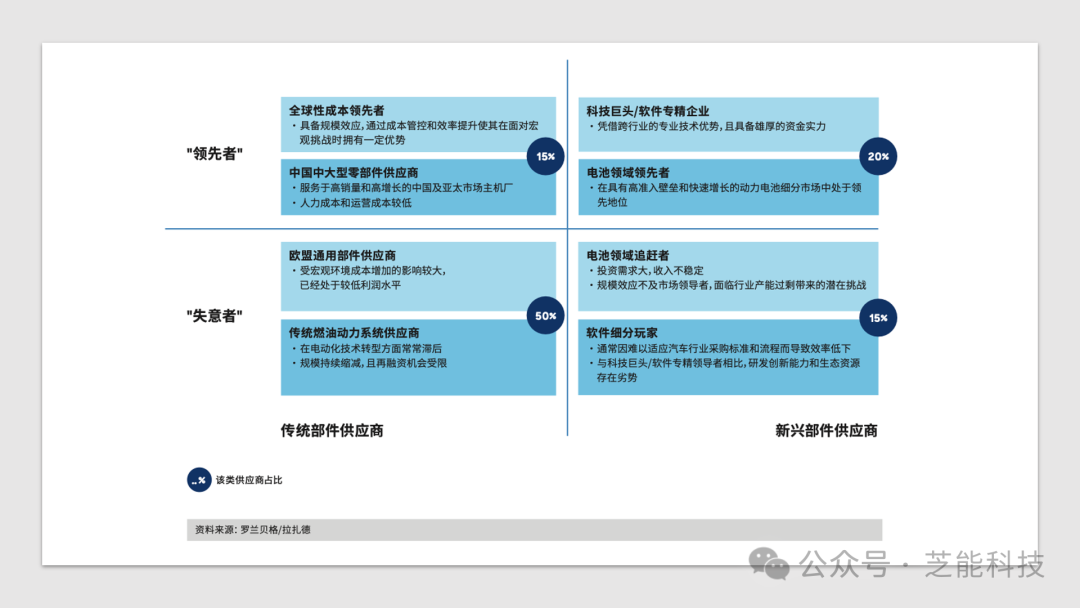 汽车零部件行业:2024年的挑战与机遇 汽车零部件行业:2024年的挑战与机遇