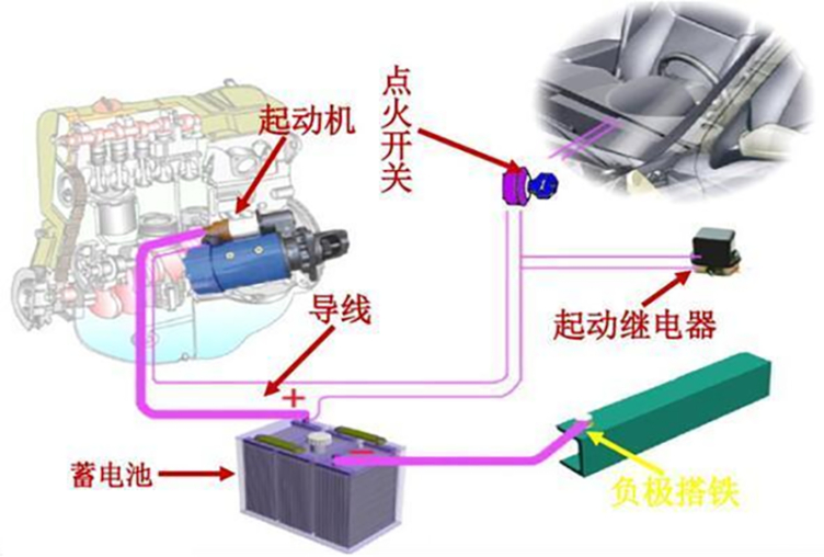 自动启停技术差评如潮,为何车企却乐此不疲 自动启停技术差评如潮,为何车企却乐此不疲