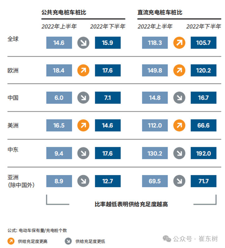专家解读 | 全国充电桩市场分析-2023年1-12月 专家解读 | 全国充电桩市场分析-2023年1-12月