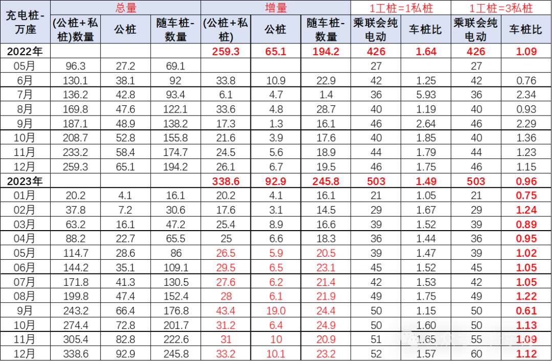 专家解读 | 全国充电桩市场分析-2023年1-12月 专家解读 | 全国充电桩市场分析-2023年1-12月