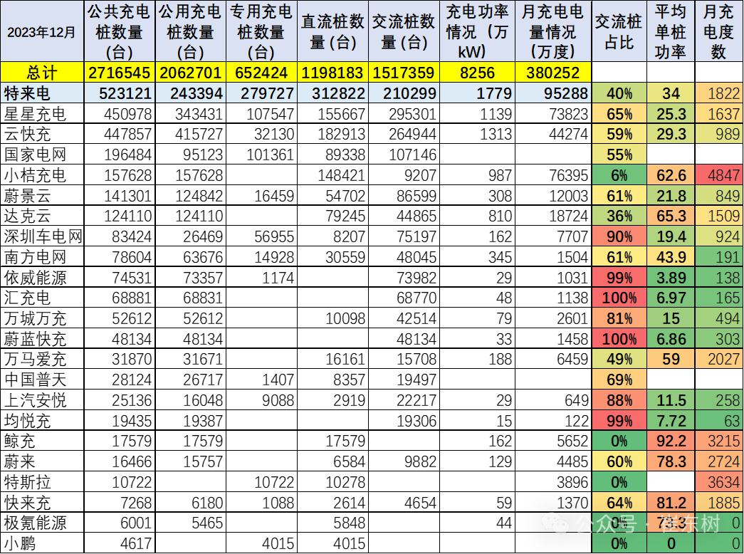 专家解读 | 全国充电桩市场分析-2023年1-12月 专家解读 | 全国充电桩市场分析-2023年1-12月