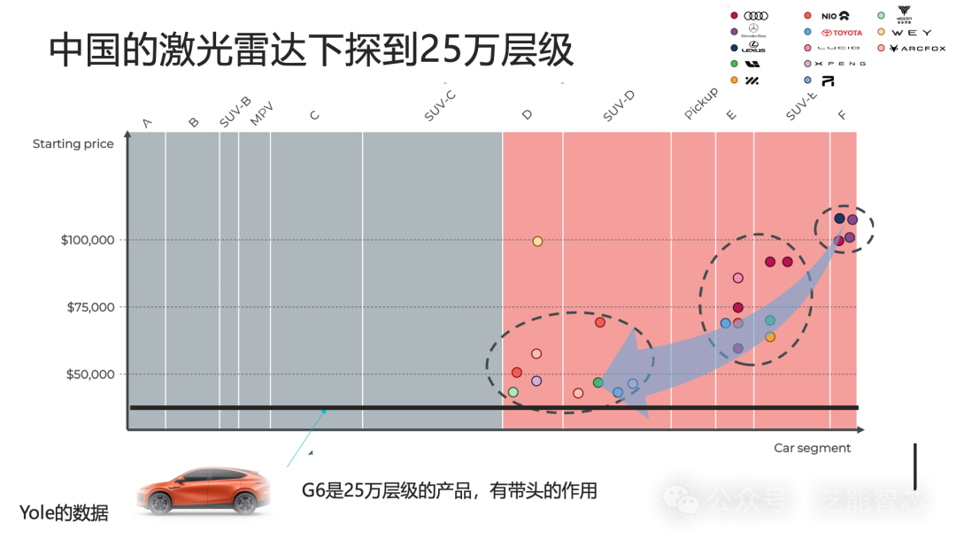 汽车激光雷达:竞争格局和技术演进 汽车激光雷达:竞争格局和技术演进