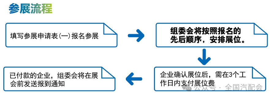 全国汽车配件采购交易会(2024·新疆)接受展位预订! 全国汽车配件采购交易会(2024·新疆)接受展位预订!