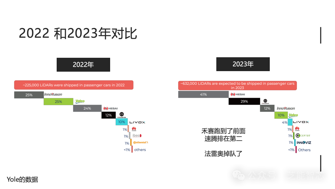 汽车激光雷达:竞争格局和技术演进 汽车激光雷达:竞争格局和技术演进