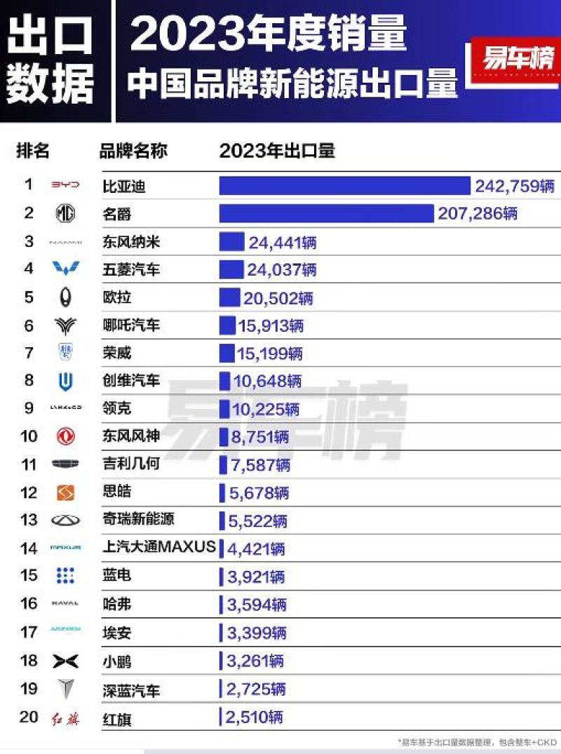 2023年国内燃油车销量分析 2023年国内燃油车销量分析