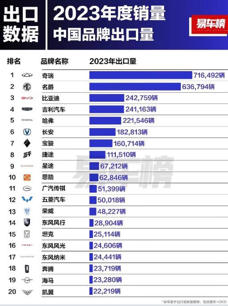 2023年国内燃油车销量分析 2023年国内燃油车销量分析