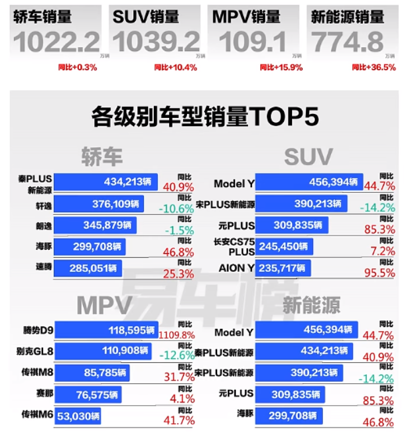 2023年国内燃油车销量分析 2023年国内燃油车销量分析