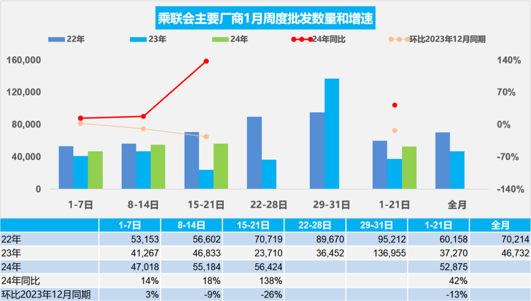 协会发布 | 车市扫描(2024年1月15日-1月21日) 协会发布 | 车市扫描(2024年1月15日-1月21日)