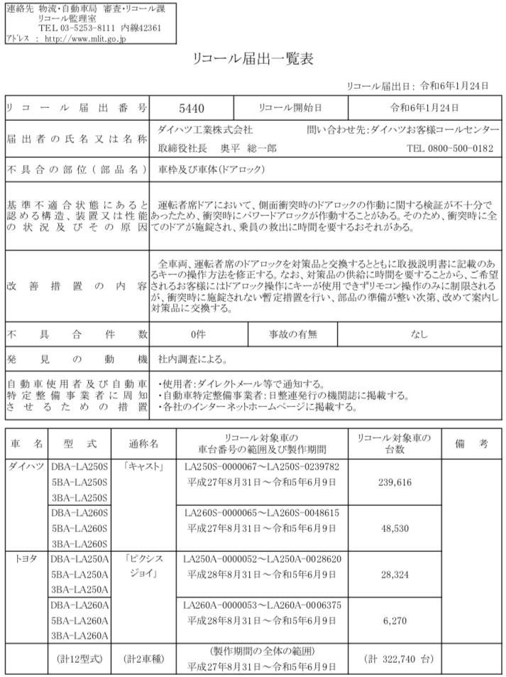 测试实验存不当行为!丰田子公司召回 32 万辆汽车 测试实验存不当行为!丰田子公司召回 32 万辆汽车