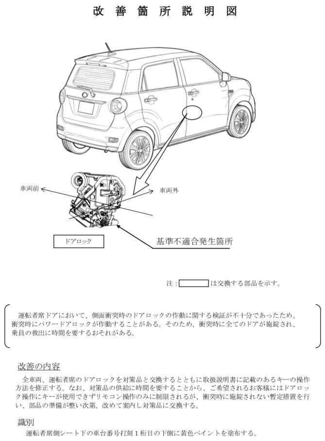 测试实验存不当行为!丰田子公司召回 32 万辆汽车 测试实验存不当行为!丰田子公司召回 32 万辆汽车