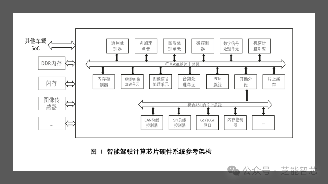 如何评价智能驾驶计算芯片性能? 如何评价智能驾驶计算芯片性能?