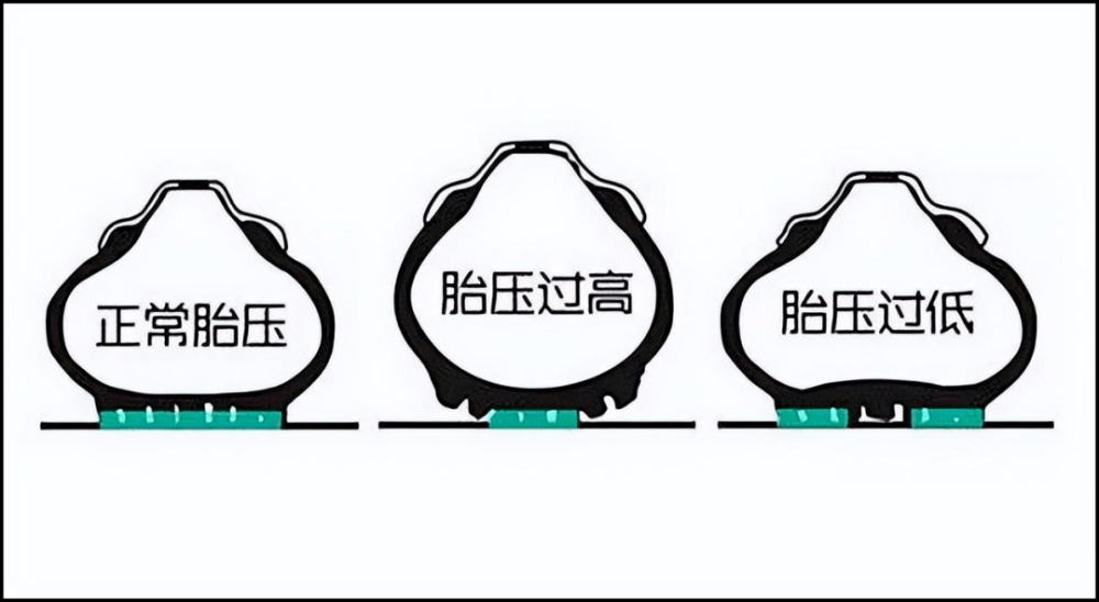 调高胎压,轮胎会打滑?轮胎放气,抓地会更好? 调高胎压,轮胎会打滑?轮胎放气,抓地会更好?