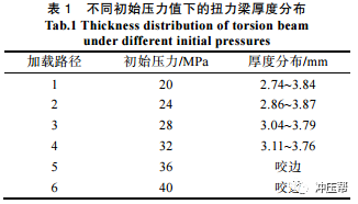 汽车扭力梁内高压成形工艺 汽车扭力梁内高压成形工艺