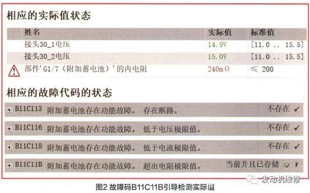 奔驰G63坡道起步辅助AAS灯报警检修 奔驰G63坡道起步辅助AAS灯报警检修