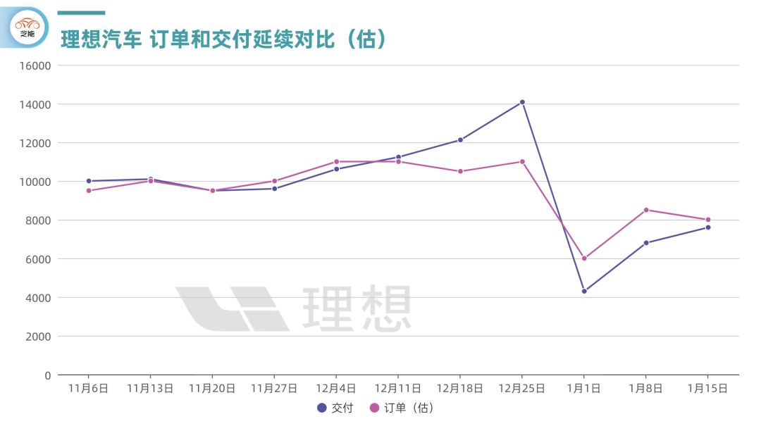 1月份汽车销售为什么这么低迷? 1月份汽车销售为什么这么低迷?