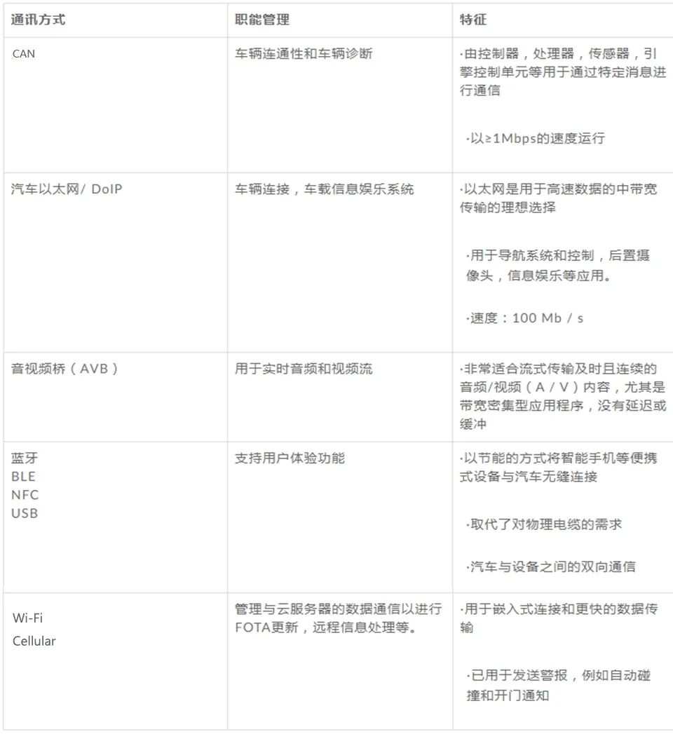 如何使数字座舱成为现实 如何使数字座舱成为现实