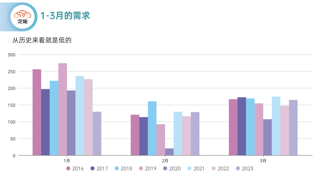 1月份汽车销售为什么这么低迷? 1月份汽车销售为什么这么低迷?