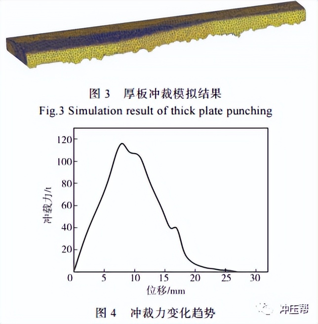 厚板冲裁工艺研究 厚板冲裁工艺研究