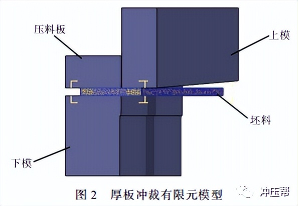 厚板冲裁工艺研究 厚板冲裁工艺研究