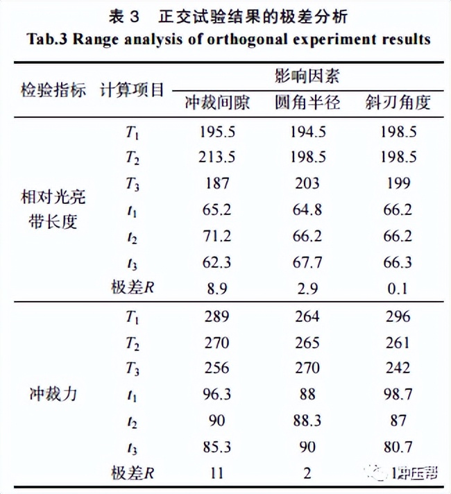 厚板冲裁工艺研究 厚板冲裁工艺研究