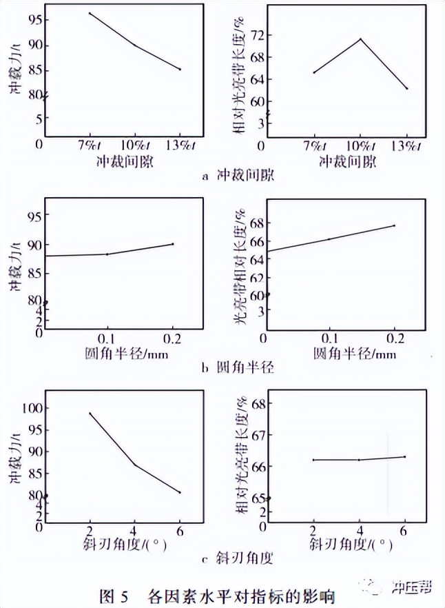 厚板冲裁工艺研究 厚板冲裁工艺研究