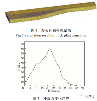 厚板冲裁工艺研究 厚板冲裁工艺研究