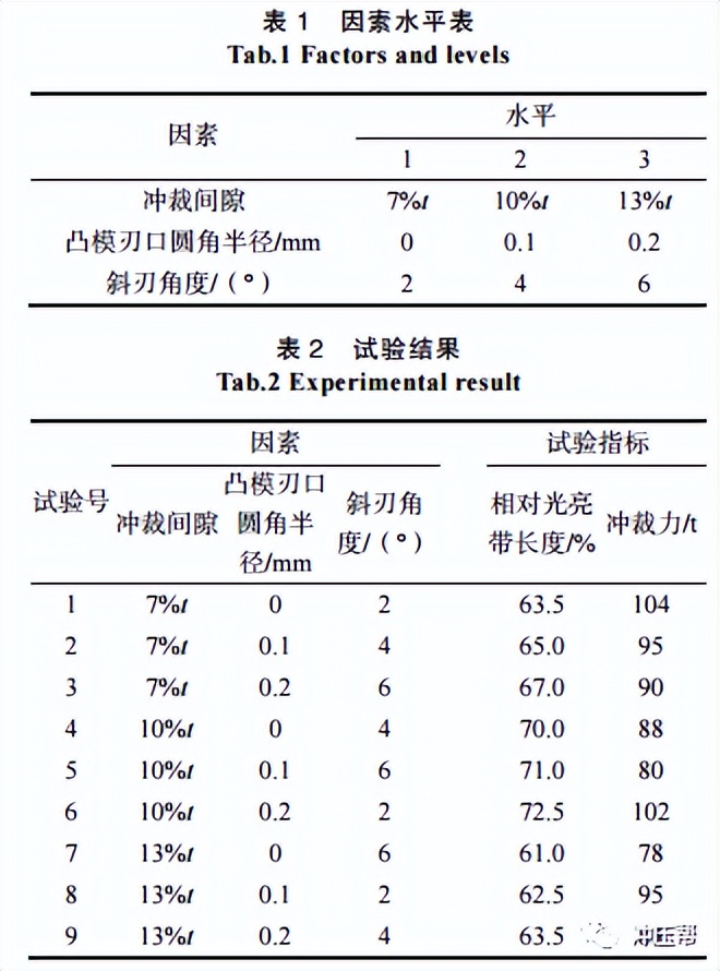 厚板冲裁工艺研究 厚板冲裁工艺研究