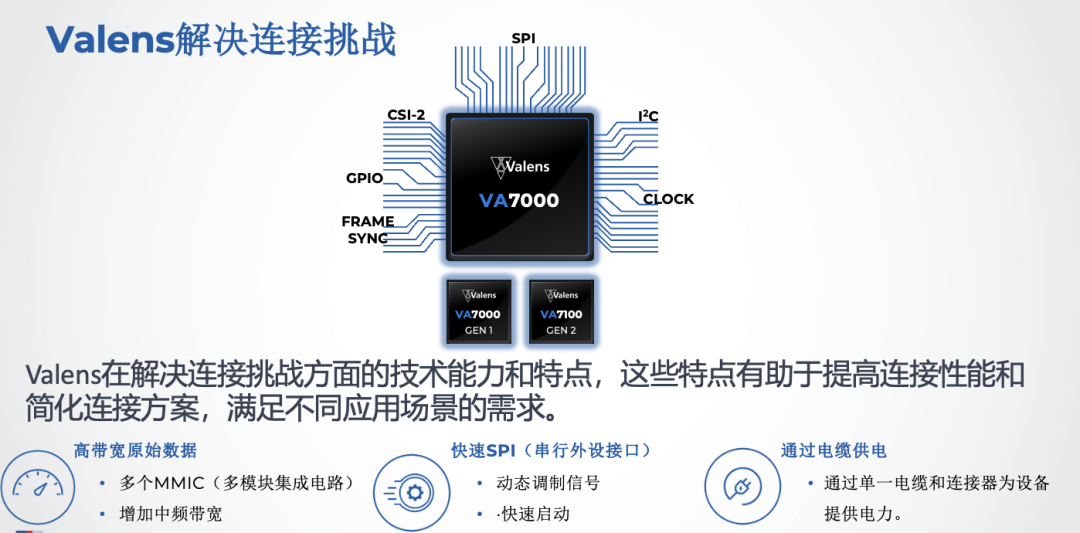 中央集成域控雷达,新架构带来革命性变化 中央集成域控雷达,新架构带来革命性变化