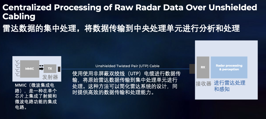 中央集成域控雷达,新架构带来革命性变化 中央集成域控雷达,新架构带来革命性变化