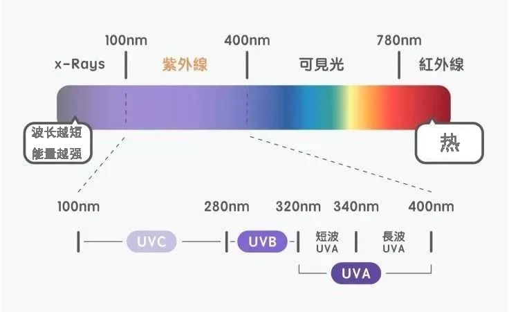全景天幕和全景天窗有什么区别 全景天幕和全景天窗有什么区别