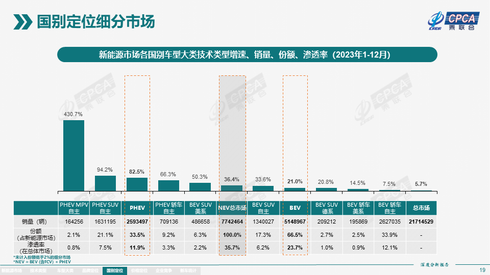2023年12月份全国新能源市场深度分析报告 2023年12月份全国新能源市场深度分析报告