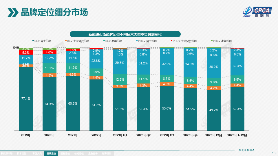 2023年12月份全国新能源市场深度分析报告 2023年12月份全国新能源市场深度分析报告