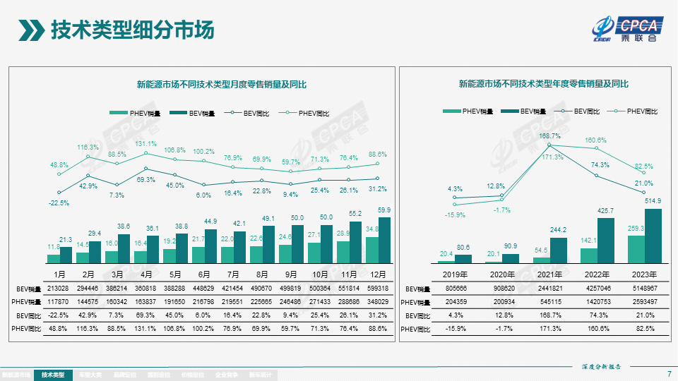 2023年12月份全国新能源市场深度分析报告 2023年12月份全国新能源市场深度分析报告