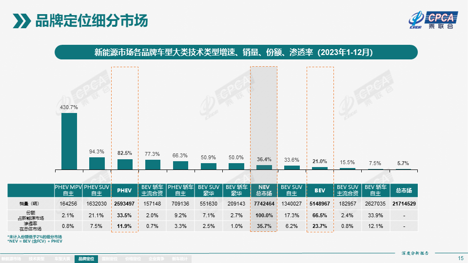 2023年12月份全国新能源市场深度分析报告 2023年12月份全国新能源市场深度分析报告